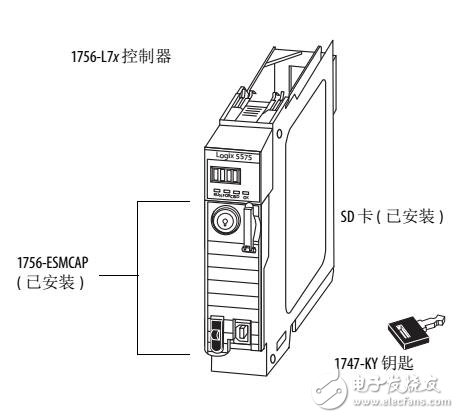 ControlLogix系统示例及应用