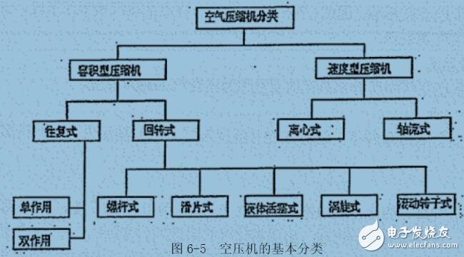 风机系统的节能措施