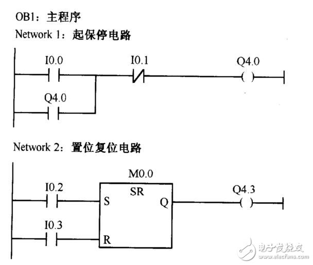 S7-300/400PLC指令及数据类型