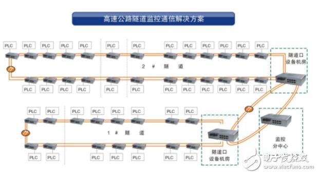 AOBO在交通william hill官网
设计解决方案