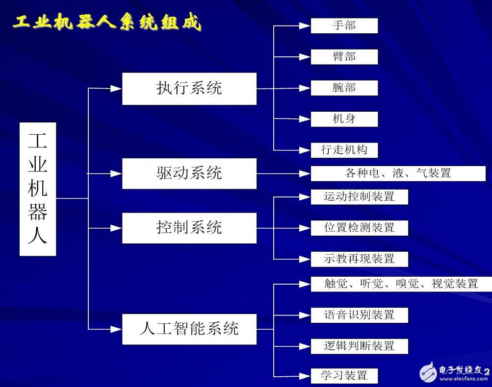 机器人的轨迹规划与生成