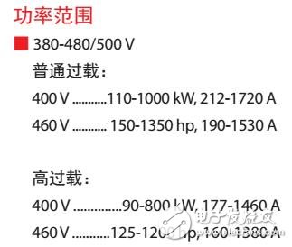 基于VLT®柜式变频器应用及选型