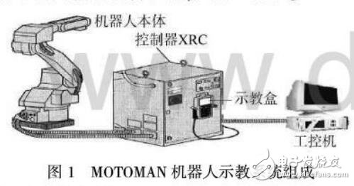 弧焊机器人MOTOMAN编程方法