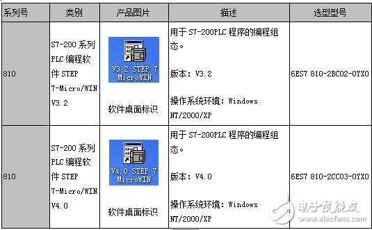 S7－200 PLC编程软件通讯方式