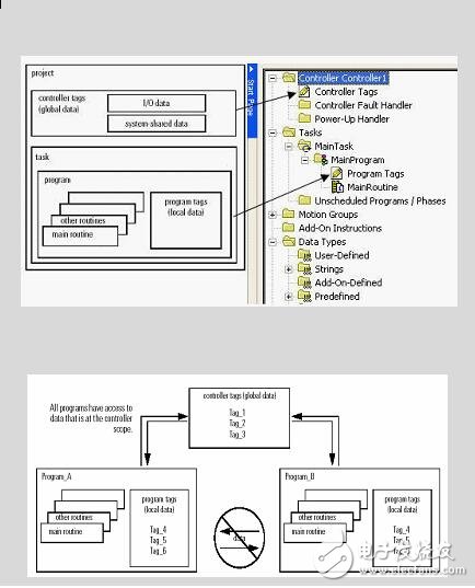 PLC编程软件RSLOGIX5000操作方法