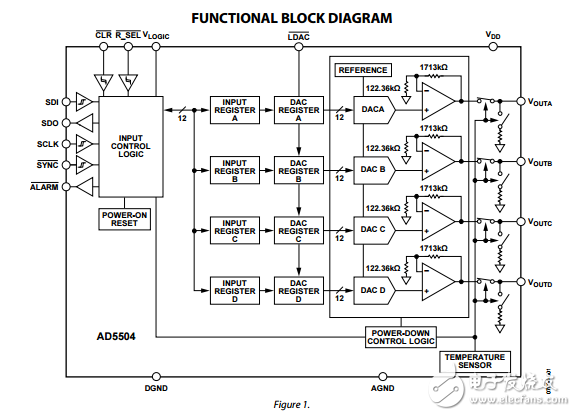 高电压四通道12位电压输出数模转换器ad5504数据表