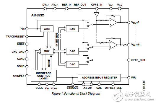 32通道14位电压输出数模转换器ad5532数据表