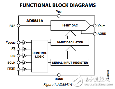 2.7V至5.5V输入电压输出缓冲串行16位数模转换器ad5541a数据表