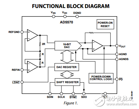 真正的精度为16位±12V/±15v串行输入电压输出数模转换器ad5570数据表