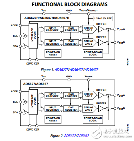 双12/14/16位DAC与5纳米芯片的I2C接口的理论参考ad5627r/ad5647r/ad5667r/ad5627/ad5667数据表