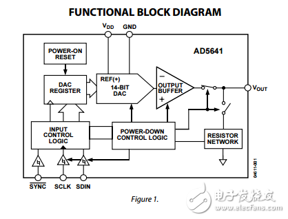 2.7至5.5伏14位DAC的SPI接口的纳米在LFCSP和SC70的ad5641数据表
