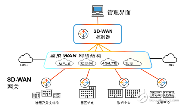 漫谈广域网边缘威廉希尔官方网站
面临的挑战和解决方案