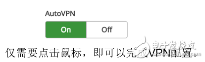 漫谈广域网边缘威廉希尔官方网站
面临的挑战和解决方案