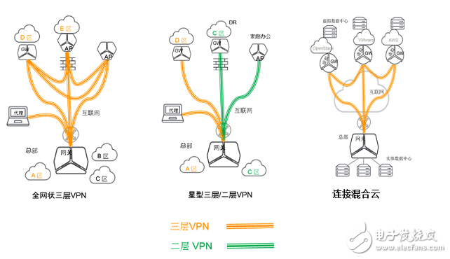 漫谈广域网边缘威廉希尔官方网站
面临的挑战和解决方案