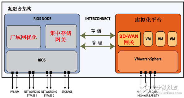 漫谈广域网边缘威廉希尔官方网站
面临的挑战和解决方案