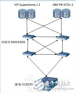 数据迁移的难点及其解决方案浅析