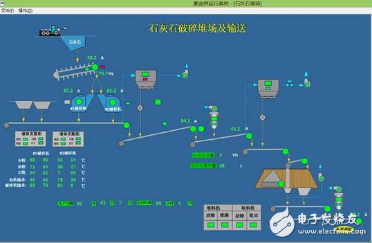 紫金桥实时数据库实现水泥企业MIS系统