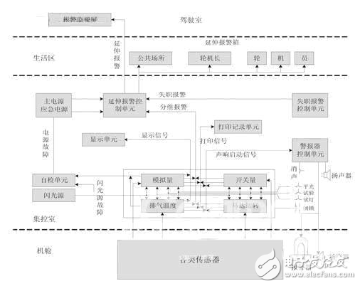 紫金桥组态软件在船舶机舱监测系统的应用