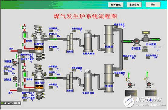 紫金桥软件在煤气站监测系统的应用