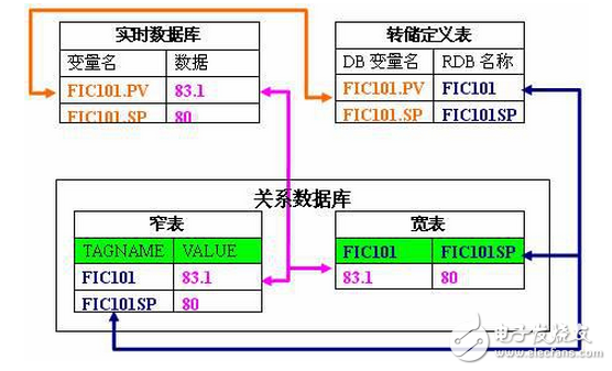 基于紫金桥数据转储威廉希尔官方网站
实现煤炭生产的集中显示