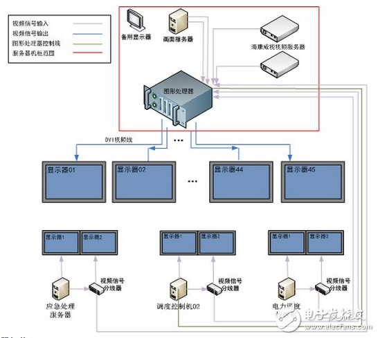 紫金桥实时数据库实现大庆石化生产指挥调度系统