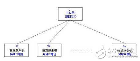 紫金桥监控组态软件的逆向通信与动态加点威廉希尔官方网站
