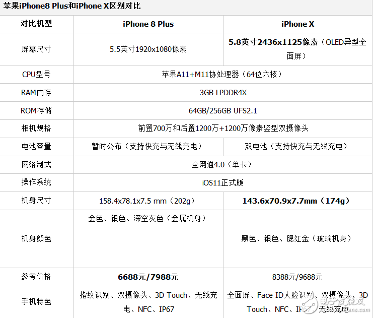 iphone8plus64G多少钱？