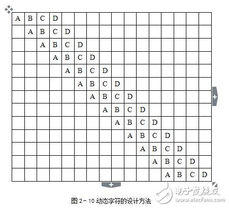 虚拟机器人的结构与功能