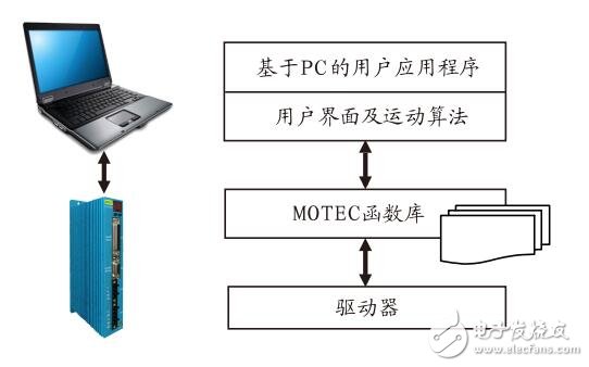 基于MOTEC β交流伺服系统电气总接线图及特性