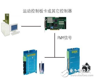 基于MOTEC直流伺服系统接线及选型表