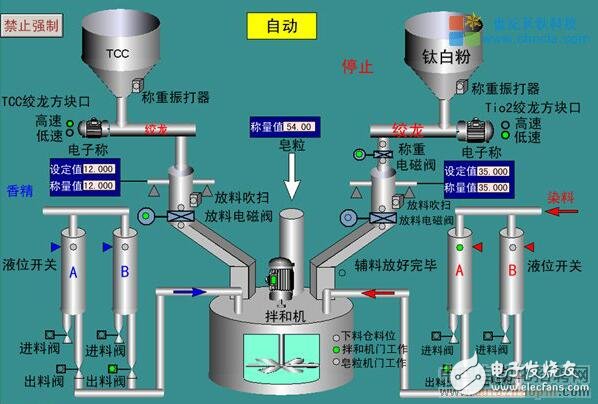 常用的组态软件详解