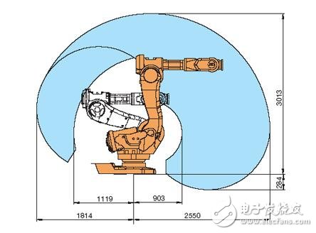 基于IRB工业机器人技术参数及工作范围