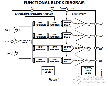 四通道12/14/16位5纳米芯片DAC的参考理论ad5624r/ad5644r/ad5664r数据表