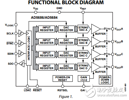 具有SPI接口的四路16/12位纳米数模转换器ad5686/ad5684数据表