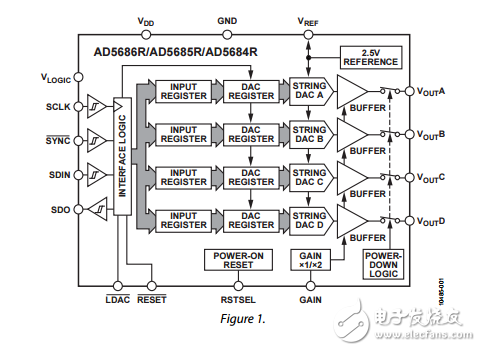 四路16/14/12位纳米数模转换器具有2ppmC参考SPI接口ad5686r/ad5685r/ad5684r数据表