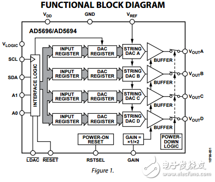 四路16/12位带有I2C接口的纳米数模转换器ad5696/ad5694数据表