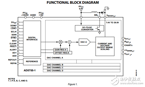 四路16位串行输入4mA到20mA和电压输出DAC动态功率控制HART连接AD5755-1数据表