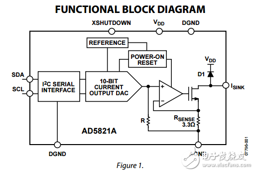 120毫安电流下沉10位I2C数模转换器ad5821a数据表