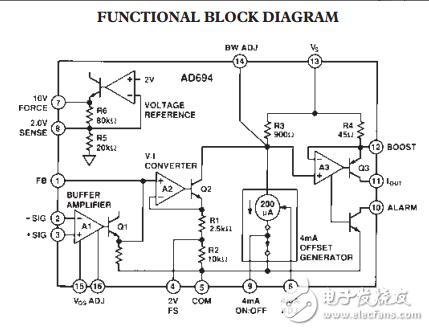 4–20毫安变送器AD694数据表