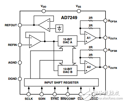 LC2 MOS的双通道12位串行DAC端口ad7249数据表
