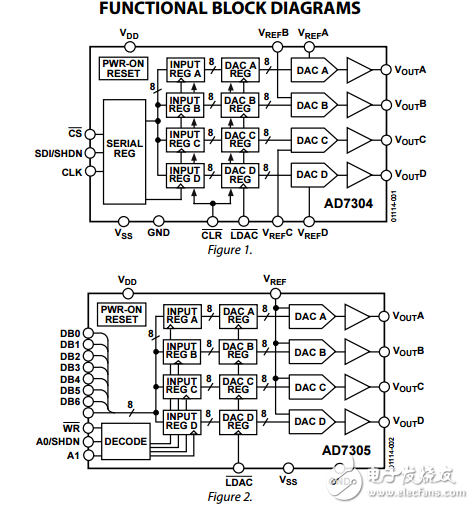 3/5伏轨到轨四路8位数模转换器AD7304/AD7305数据表