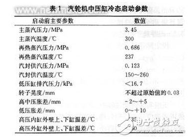 国产300MW机组中压缸启动的特点及启动过程