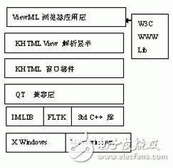 基于EP7312的新型嵌入式浏览器的ARM Linux系统简介