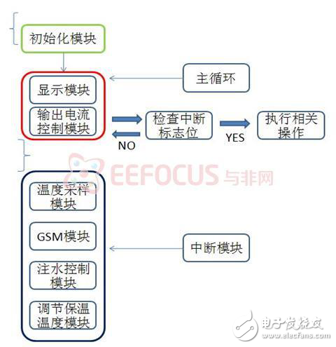 健康饮水机智能控制系统方案