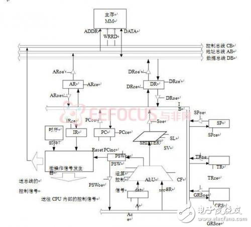 十六位CPU实现方案解析