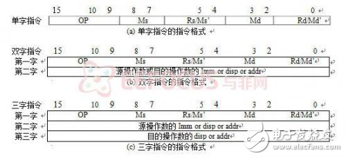 十六位CPU实现方案解析