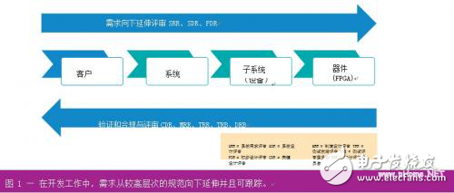 构建嵌入式系统的技巧分析