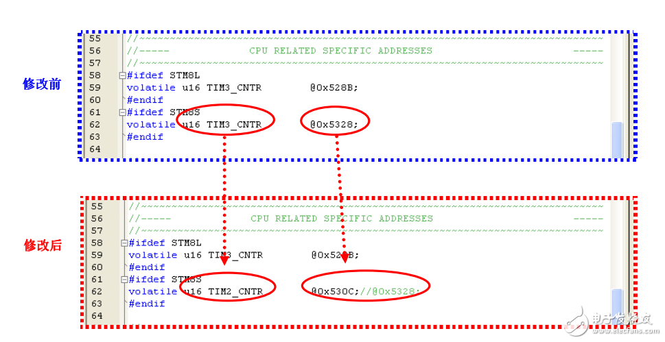 如何基于STM8S系列单片机以及触摸式软件库方案进行项目开发