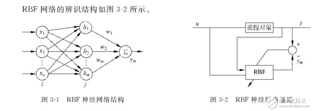 RBF神经网络与机器人控制系统的MATLAB仿真设计