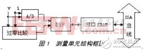 电量测量装置校验中接口电路的实现方法